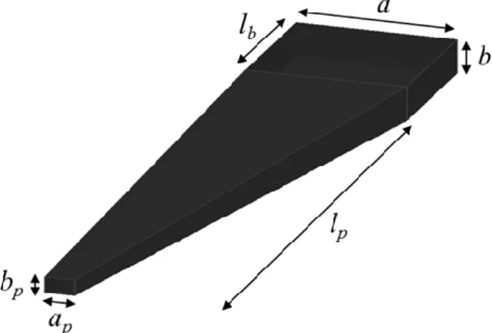 Fig. 4. Illustration of the ATW-shaped absorbing material with a truncated tip. 