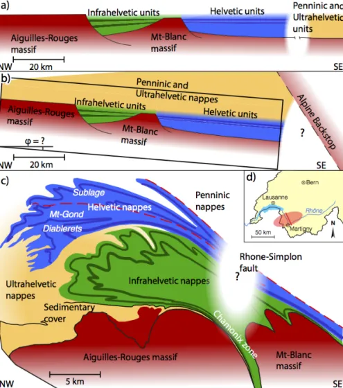 Figure 1. a) Simplified geological reconstruction of the Mesozoic, pre-Alpine European passive margin