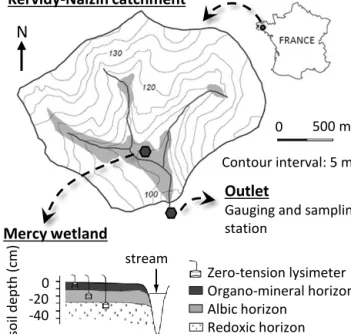 Figure 1. Map of the Kervidy–Naizin critical zone observatory (Brittany, France). Grey areas located along the channel network indicate the maximum extent of the wetland zones
