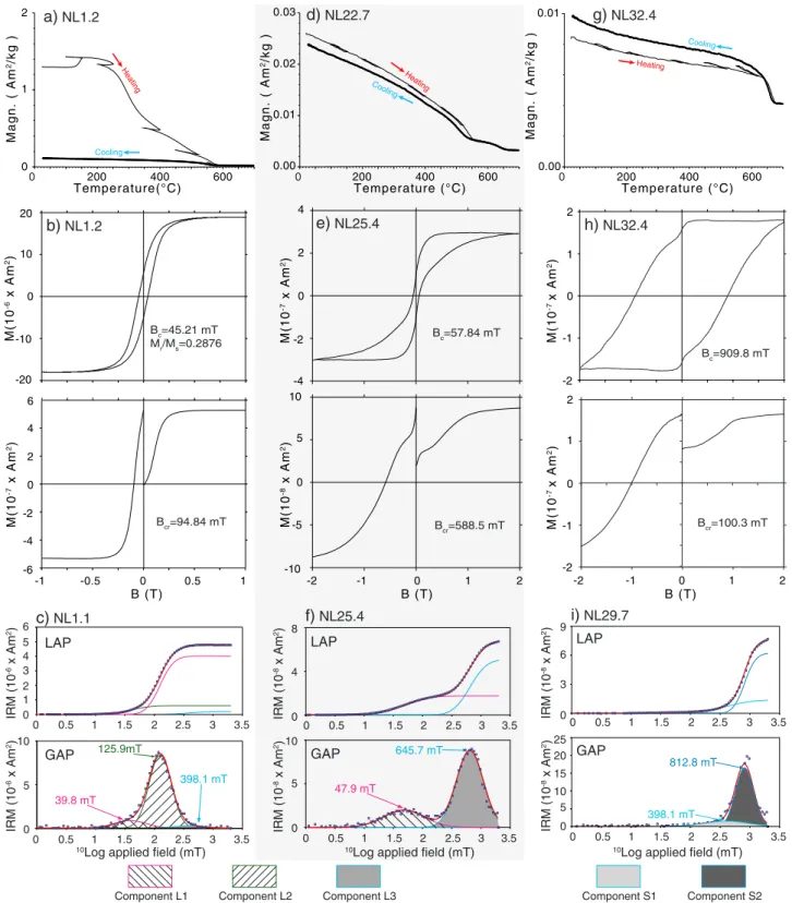 Figure 6. Typical rock magnetic results from samples from (a – c) group A-E 1d -L; (d – f) groups B-E 1d -L, C-E 1d -L, and E-E 2n -L; and (g – i) group D-E 2n -S