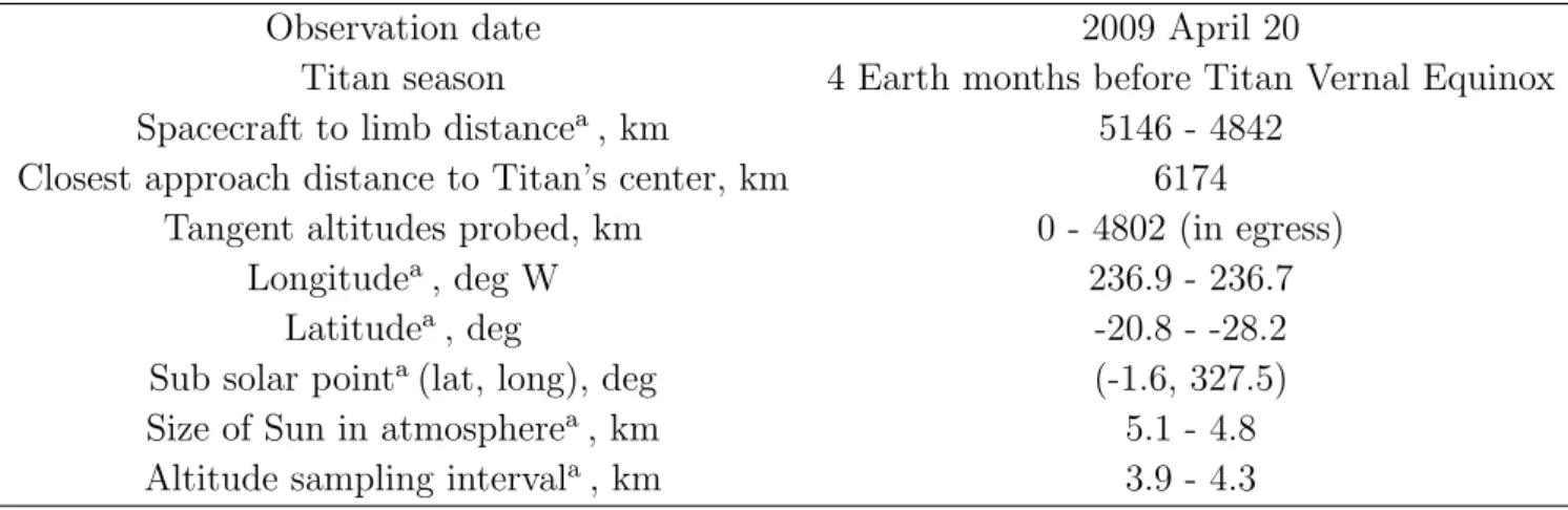 Table 1: T53 observation characteristics.