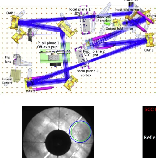 Fig. 2. Stellar Double Coronagraph (SDC) instrument layout. In Pupil plane 1, an off-axis pupil is set to simulate an off-axis 1.5 m  tele-scope