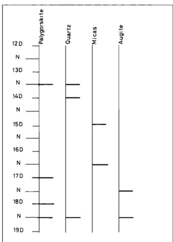 Fig.  9.  Episodic  mineral  constituents  of  aero-  sols  during  the  sampling  period