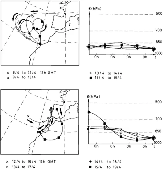 Fig.  2.  Trajectories  arriving  on  Fuerteventura  at  925  hPa  from  April  12  to  19,  1984