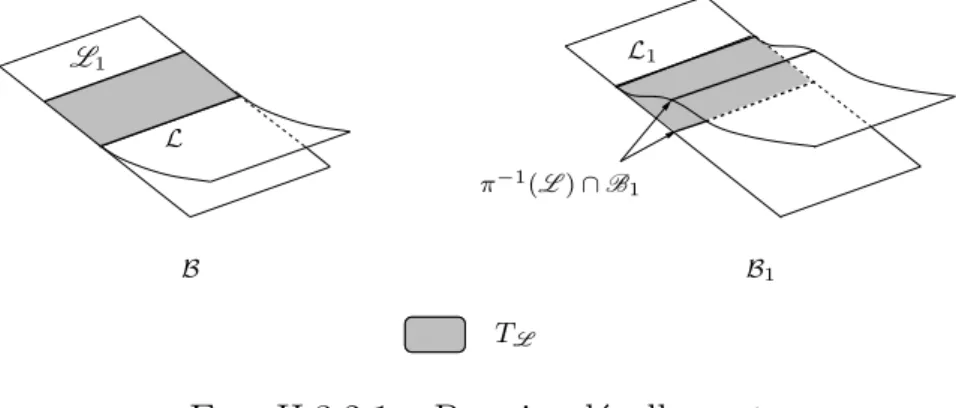 Fig. II.3.2.1 – Premier d´ecollement
