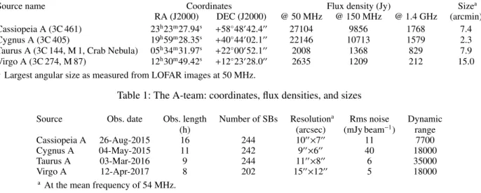 Table 1: The A-team: coordinates, flux densities, and sizes