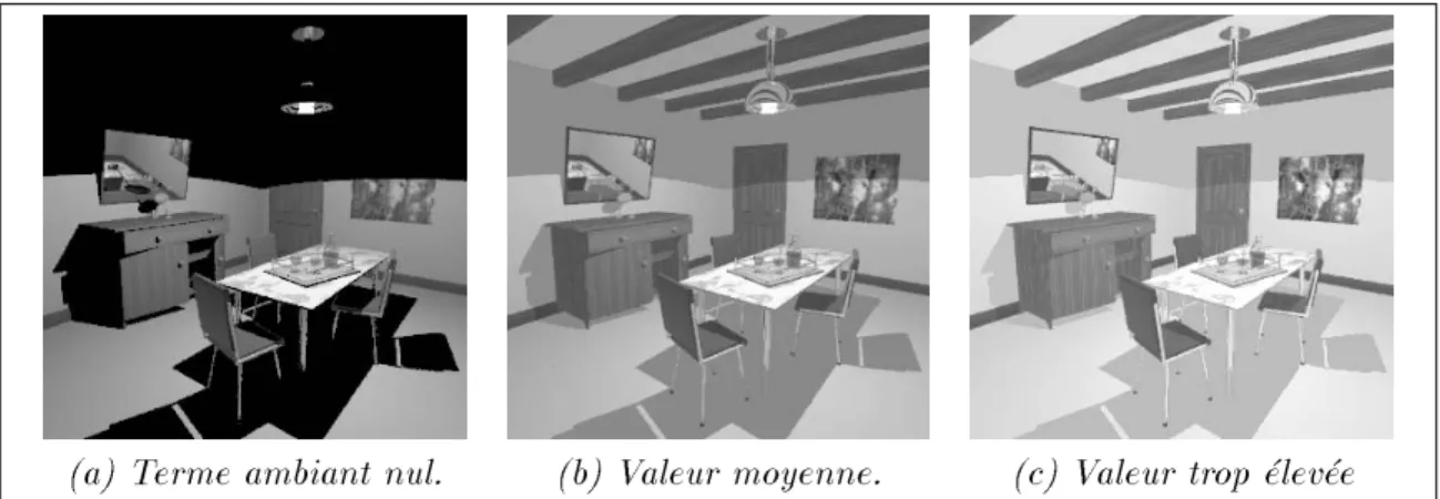 Fig. 3.5 { Inuence du terme ambiant
