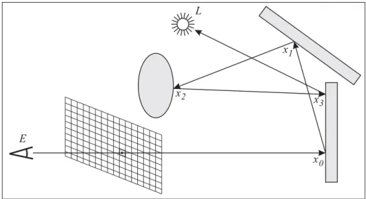 Fig. 3.8 { Suivi de chemins