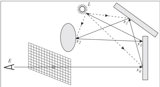 Fig. 3.10 { Suivi de chemins bidirectionnel