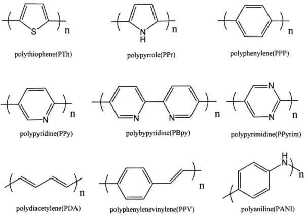 Figure  1.  2  Examples of a-conjugated  polymers.
