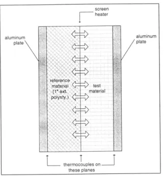 Figure 2.  Conductivity Tester