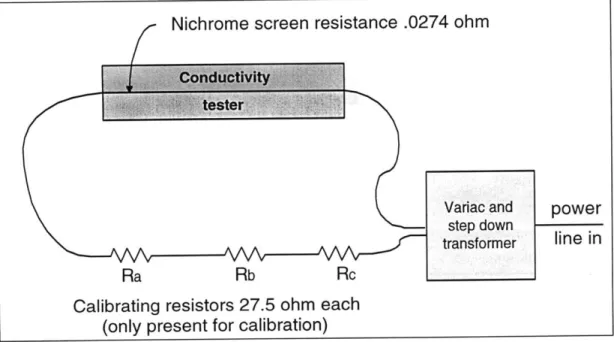 Figure 3.  Calibration of Screen  Resistance  on  Conductivity  Tester