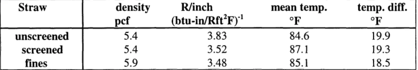 Table 5.  Thermal  Resistance  of Loose  Straw