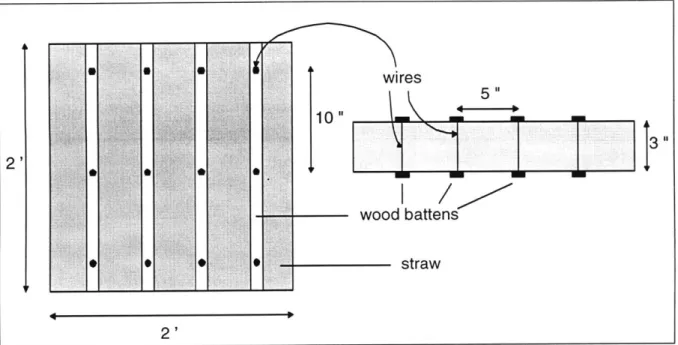 Figure 7.  Wire and Batten Board