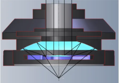 Figure  1.  Schematic  of  an  infinity  corrected  Schwarzschild  type  objective.