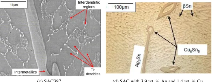 Figure 15: Elasto-plastic parameters measured defined with a schematic classic strain-stress  response of material under tensile test 
