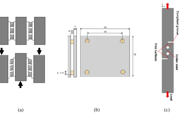 Figure 17: Specific samples used by Darveaux et al. [29] (a), Mysore et al. [30] (b), and Pin et  al