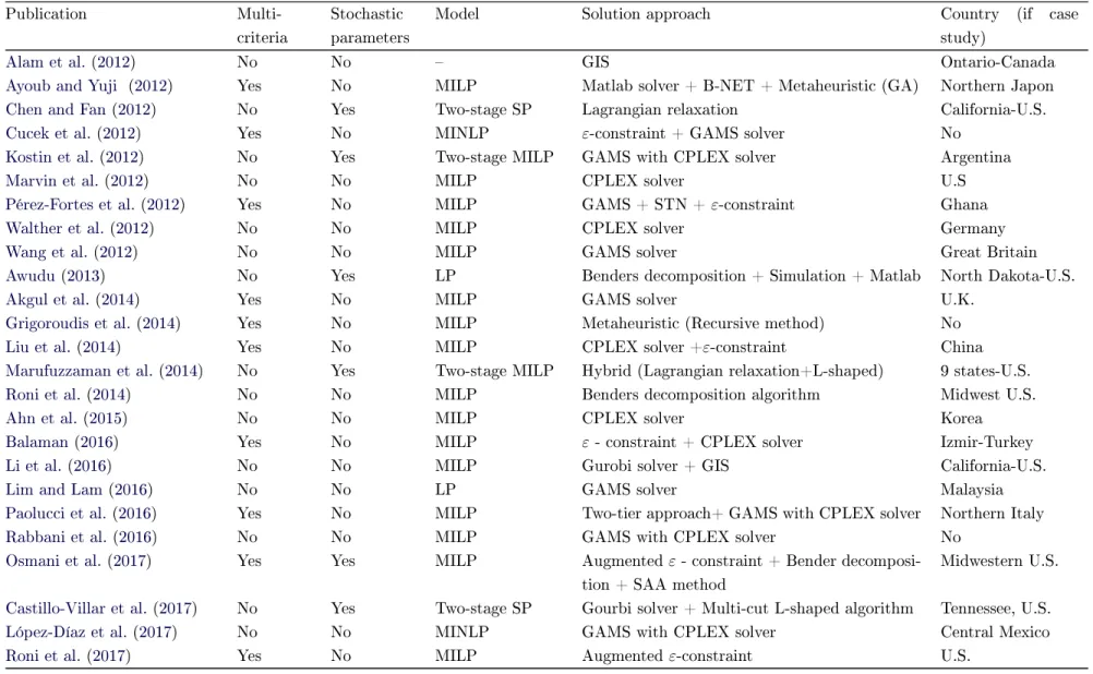 Table 2.3  Continued from previous page