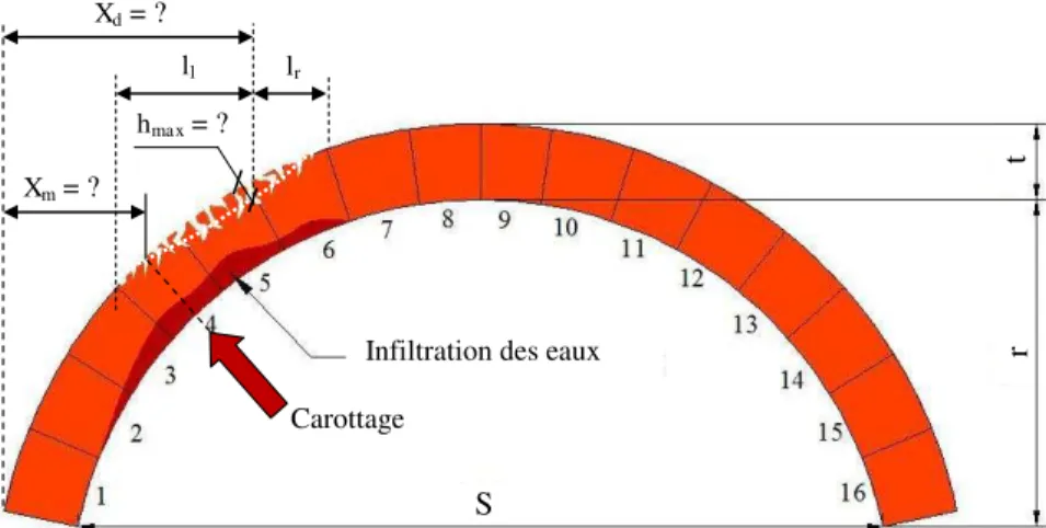 Figure 20 : Modélisation  d’un défaut causé par des infiltrations des eaux  (étape 1)