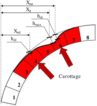 Figure 26 : Position relative du défaut et du point de mesure. 