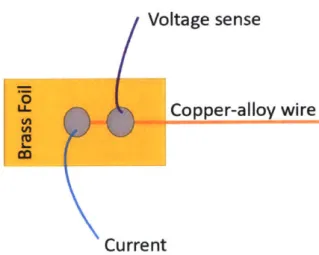 Figure  6.  Setup  of the  copper  alloy-wire  connections.  The  wire  had a  0.025-millimeter  diameter which  made  it  difficult to  connect  directly to the  pinhead  connectors  of the  box,  therefore  it  was soldered to  a  piece  of brass  foil w