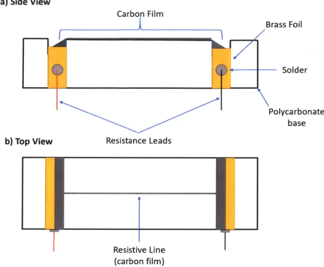 Figure 8.  Electrical  connection  setup  for the carbon  film line.  The carbon  film was  &#34;painted&#34; over an  80  ptm  slit  in  a  polycarbonate  block made  with  a  razor  blade