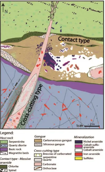 Figure 1. Model of formation of the Bou Azzer Co-Ni-rich arsenide  ore  deposit  showing  the  distribution  of  the  mineralization  stages  within the “contact” and the “cross-cutting” type mineralization