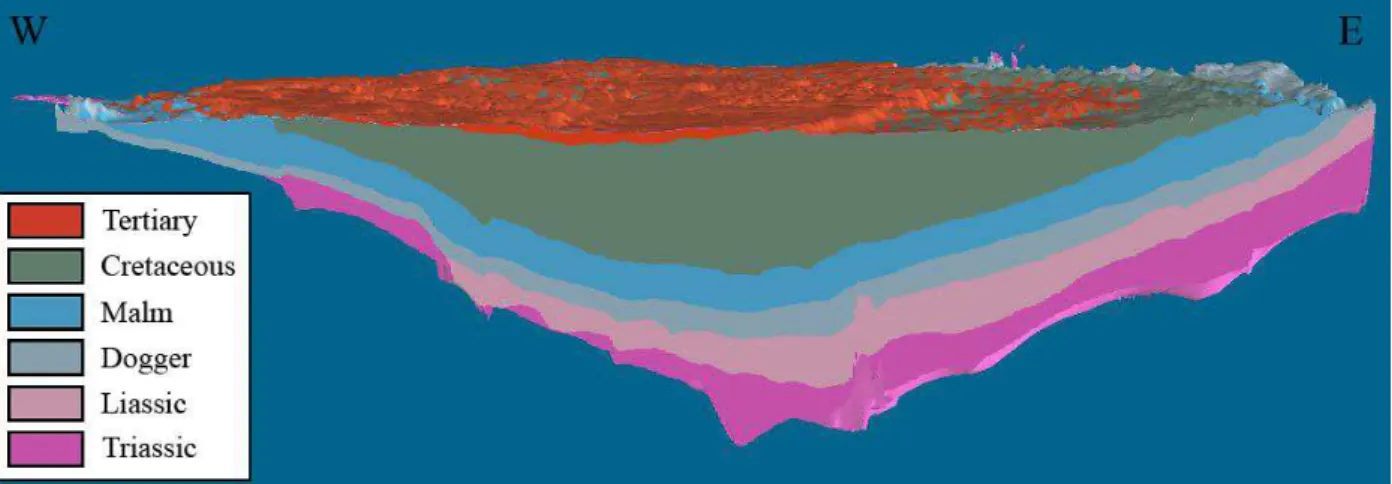 Figure 3: East-west profile showing the six sedimentary layers of the Paris Basin