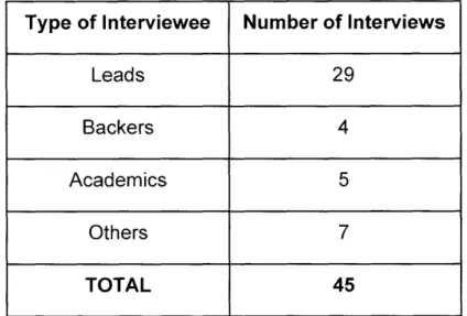 Table  1:  Interviews  Summary