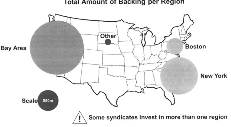 Figure  16:  Total AngelList Backing  in  $m per Region