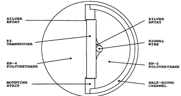 Figure  2.4:  TINE  CROSS-SECTION  AND  P2  TRANSDUCER  MOUNT  - This  view  along  a  P2  tine shows  one of the  6 mm  transducers  sitting  in  a mounting well