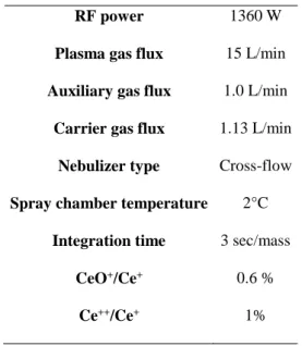 Table 1. Instrumental and data acquisition parameters 