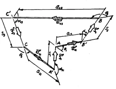 Figure  2.1:  General  spatial  triangle  illustrating  the  parameters  used  to  define  orienta- orienta-tion  and  posiorienta-tion  of lines  in space  [18].