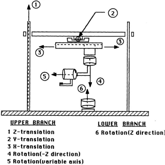 Figure  3.1:  Relative  orientation  of kinematic  pairs  in  the  bifurcated  scanning  applica- applica-tion.