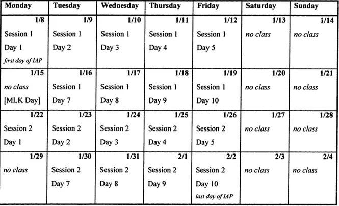 Figure  2.  The  2.670  Session  Schedule,  I.A.P.  1996 1.52  Groups