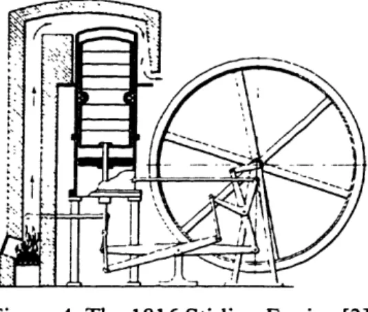 Figure  4.  The  1816  Stirling  Engine  [3]
