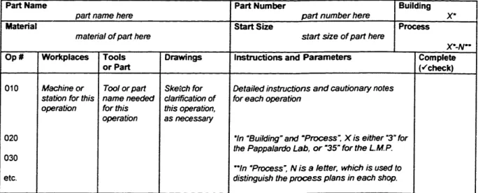 Figure  8.  A  Generic  Process  Plan
