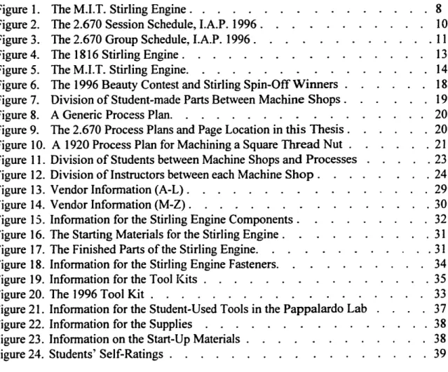TABLE  OF FIGURES