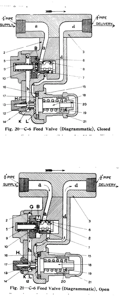 Fig.  20-C=6  Feed  Valve  (Diagrammatic),  Closed