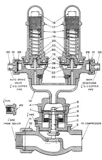 Fig.  11-Type  SD  Duplex  Steam  Compressor Governor