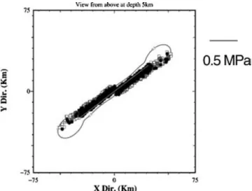 Figure 5. Spatial distribution of aftershocks for the strike-slip model 2, when changing the friction coefficient and the associated fault direction as well as the slip distribution (linearly variable slip model, µ = 0.268, strike angle = 37.5 ◦ , |σ 1 − σ