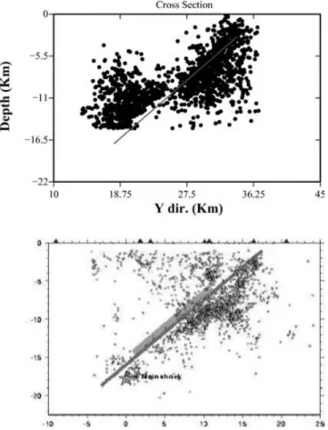 Figure 12. Comparison between decay in number of aftershocks for the 1994 Northridge event and present model using k = 7.5 × 10 − 15 m 2 