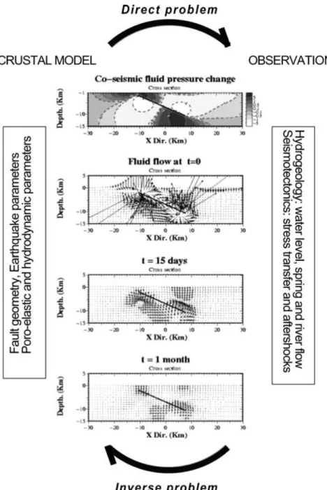 Figure 1. Summary of the problem. Sketch diagram showing the physical processes at three time steps