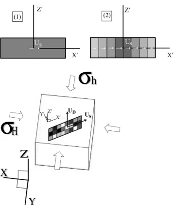 Figure 2. Top: Pure strike-slip faults in the reference plane (X  , Z  ): (1) uniform slip model; (2) variable slip model