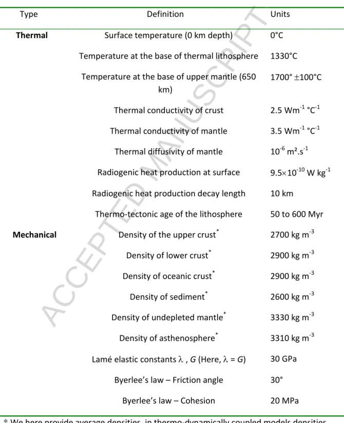 Table 1a. Summary of thermal and mechanical parameters used in model calculations  (Turcotte and Schubert, 2002; Ranalli, 1995; Burov, 2010;2011) 