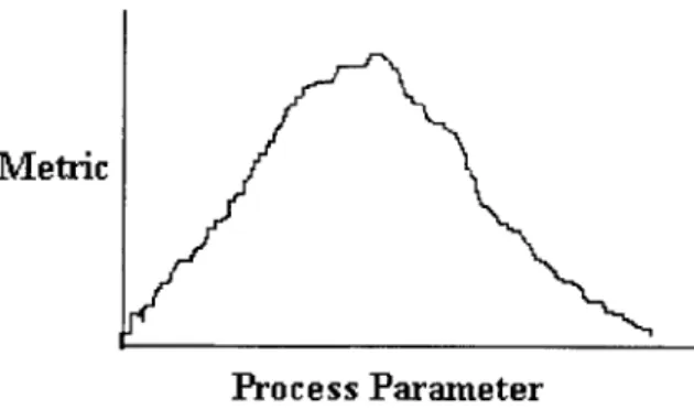 Figure 12:  A  plot of the relationship between  each  process  parameter and each  metric for a system  facilitates  an understanding of the