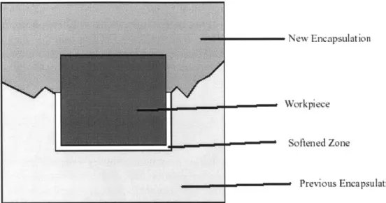 Figure 17:  How  thermal drift occurs