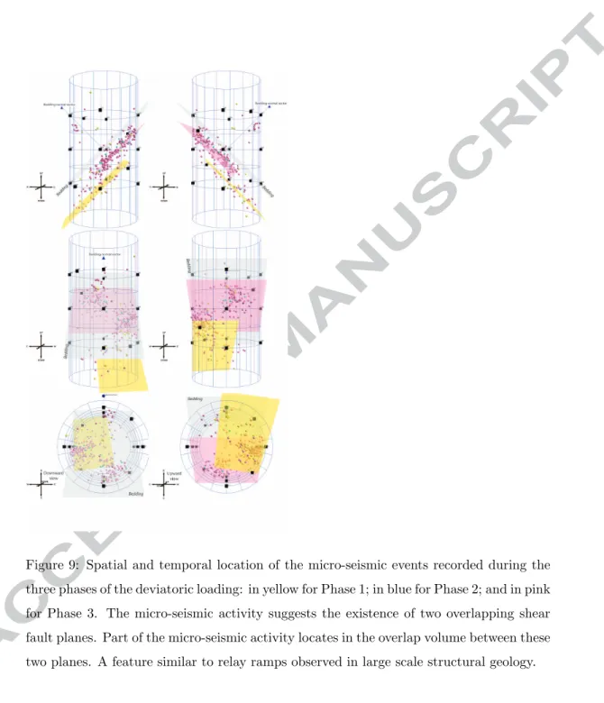 Figure 9: Spatial and temporal location of the micro-seismic events recorded during the three phases of the deviatoric loading: in yellow for Phase 1; in blue for Phase 2; and in pink for Phase 3