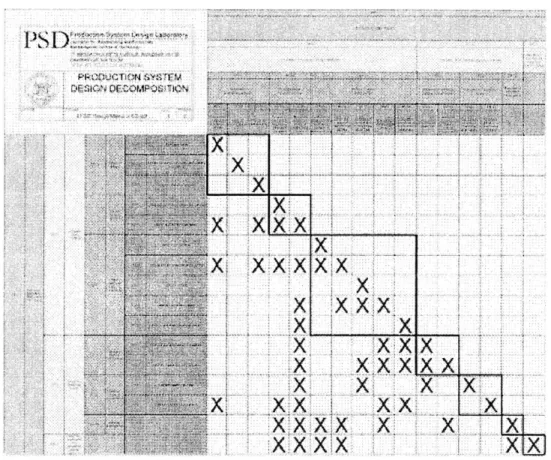 Figure 2-5: The  PSD  Matrix