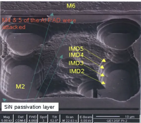 Figure  3-4  shows  the  SEM  image  of a partially  cleaned  CMOS  recess  after  an attempt  to  clean  it by wet chemical  etchants